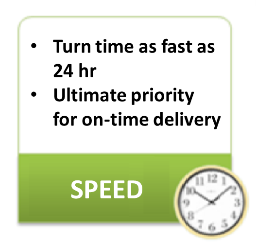Image for speed